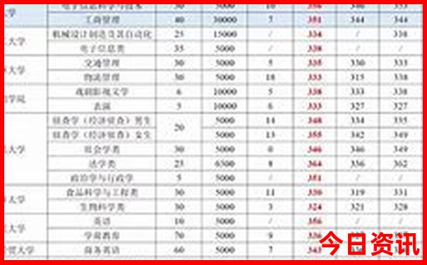 法国十大著名景点